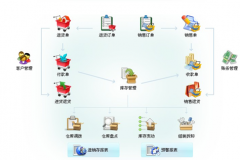 有沒有進(jìn)銷存免費管理軟件網(wǎng)絡(luò)版？
