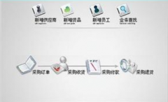 網(wǎng)絡(luò)版和普通版進(jìn)銷存有什么不一樣？