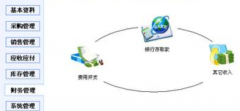 企業(yè)進銷存管理系統(tǒng)