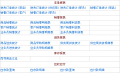 我想找一套五金建材進銷存管理系統(tǒng)？