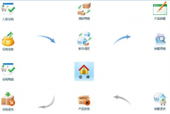 進銷存管理系統(tǒng)有哪些？