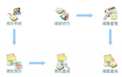 進(jìn)銷(xiāo)存管理系統(tǒng)的開(kāi)發(fā)意義
