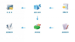 高分求Java高人 做一個進(jìn)銷存管理系統(tǒng)！