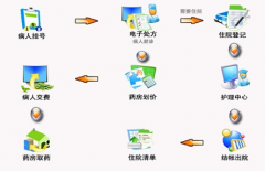 如何選擇實(shí)驗室信息管理系統(tǒng)？