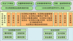 企業(yè)如何成功的實施信息管理系統(tǒng)？