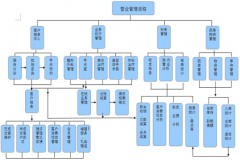 商業(yè)企業(yè)信息管理系統(tǒng)的特點(diǎn)是什么啊？