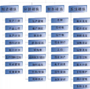 常見(jiàn)的企業(yè)管理軟件有哪些？