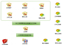 最好的企業(yè)管理軟件！