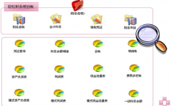 企業(yè)如何選擇企業(yè)管理軟件呢？