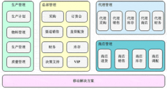 企業(yè)內(nèi)部流程管理軟件有哪些？