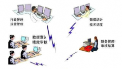企業(yè)管理軟件有哪些？