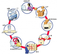 企業(yè)管理軟件有哪些功能，才算好的呢？