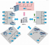 運輸公司管理軟件哪個好用？