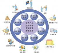 哪家軟件公司專業(yè)做企業(yè)管理軟件？