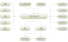 有哪些好的企業(yè)管理軟件可以推薦的？
