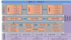 中小企業(yè)管理軟件貴不？