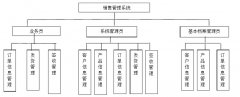 java的一個(gè)系統(tǒng)：訂單管理系統(tǒng)，客戶信息管理和訂單信息管理要怎么連接起來呢？