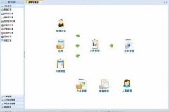 感覺(jué)我們公司現(xiàn)在的訂單發(fā)貨管理系統(tǒng)有些落后了，誰(shuí)能給我推薦一款領(lǐng)先的企業(yè)管理軟件呢？聽(tīng)說(shuō)過(guò)EABP嗎？