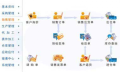 庫存管理是如何進(jìn)行分類的？