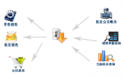 哪個手機(jī)倉庫管理軟件好？