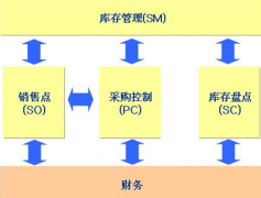 手機(jī)電腦能同步的倉庫管理軟件有沒有?。?>
                    </a>
                </div>
                <div   id=