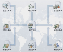 誰知道最好的倉庫管理軟件是什么軟件？