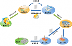 求一個好的倉庫管理軟件！