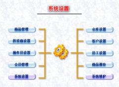 求一款比較簡單的倉庫管理軟件！