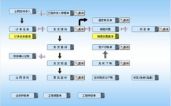 倉庫管理軟件誰有用過的？