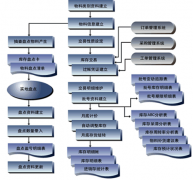 誰有免費(fèi)的倉庫管理軟件啊？