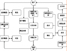 做服裝生意的可以用倉庫管理軟件嗎？用什么樣的好？