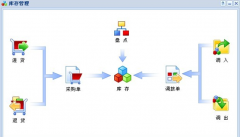 求手機銷售管理軟件破解版！