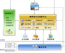 找一款好用的OA辦公系統(tǒng)，要比較強(qiáng)大易用并且支持移動(dòng)客戶端的！