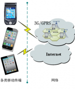 有哪些好用的移動(dòng)辦公系統(tǒng)？
