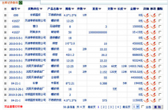 管理服裝庫存什么軟件好？