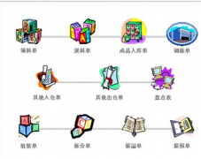 請問一下有什么服裝店庫存管理軟件比較好？