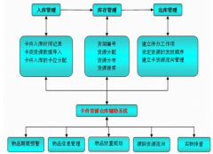 服裝生產(chǎn)企業(yè)庫存管理哪個好？