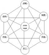 淘寶網(wǎng)店庫存管理軟件，要同步的免費(fèi)的？