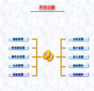 服裝倉庫管理軟件有免費的嗎?