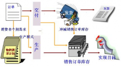 急找適合服裝店的倉庫管理軟件！