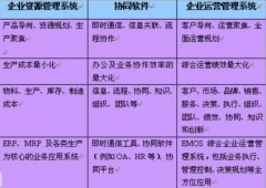 哪些銷售管理軟件比較適合中小企業(yè)？