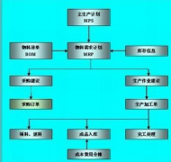 中小企業(yè)信息管理系統(tǒng)有沒有比較好用的？