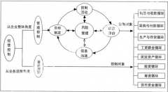 有沒有適合中小企業(yè)的管理軟件??？