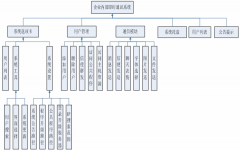 公司內(nèi)部管理系統(tǒng)用哪個(gè)軟件做比較簡單一點(diǎn)？
