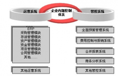 企業(yè)內(nèi)部管理系統(tǒng)能讓員工進(jìn)行遠(yuǎn)程訪問(wèn)嗎？