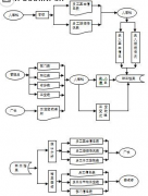 業(yè)務(wù)管理軟件哪種好？怎么選擇業(yè)務(wù)管理系統(tǒng)？