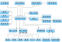 請(qǐng)問(wèn)業(yè)務(wù)員管理軟件哪個(gè)好用？