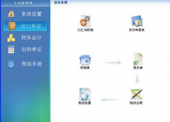 業(yè)務流程管理的優(yōu)勢？？