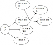 管理流程和主業(yè)務流程的關系是什么？如何制定？