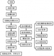 部門之間如何管理好業(yè)務(wù)流程？